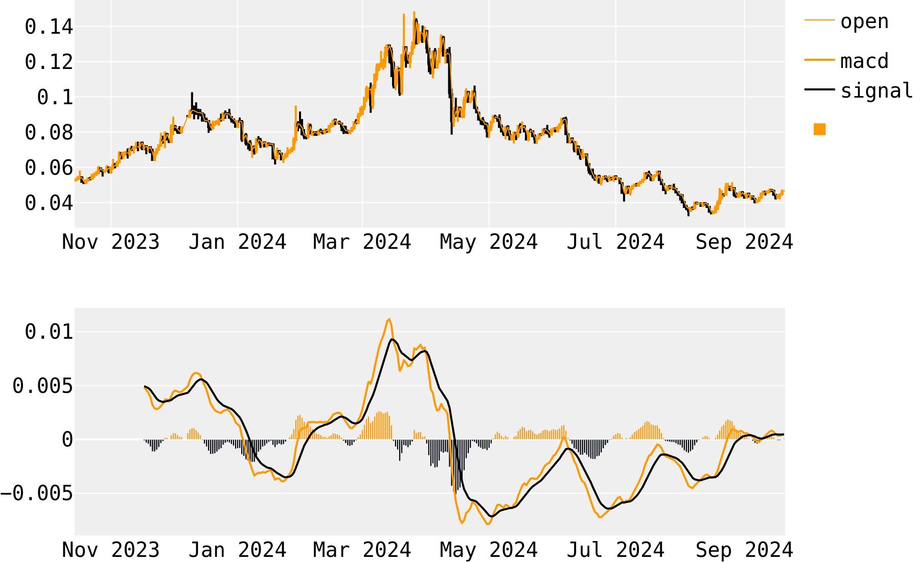 Utrust (UTK) Price Prediction , , –