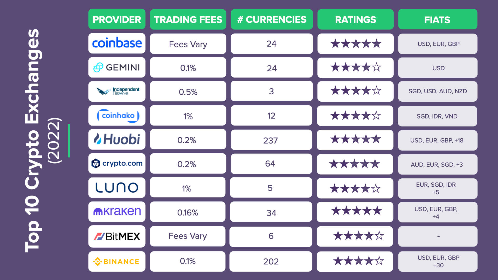 Top Cryptocurrency Exchanges Ranked By Volume | CoinMarketCap