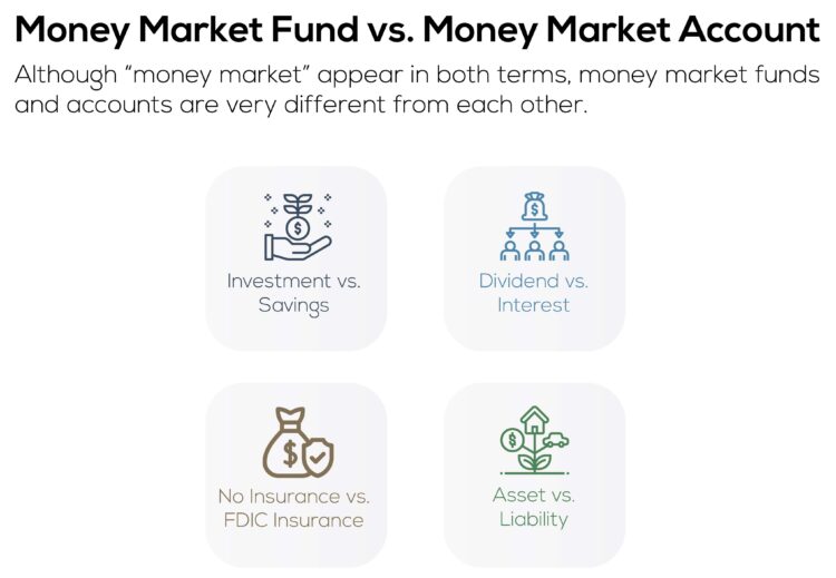 5 Best Money Market Funds for March - NerdWallet