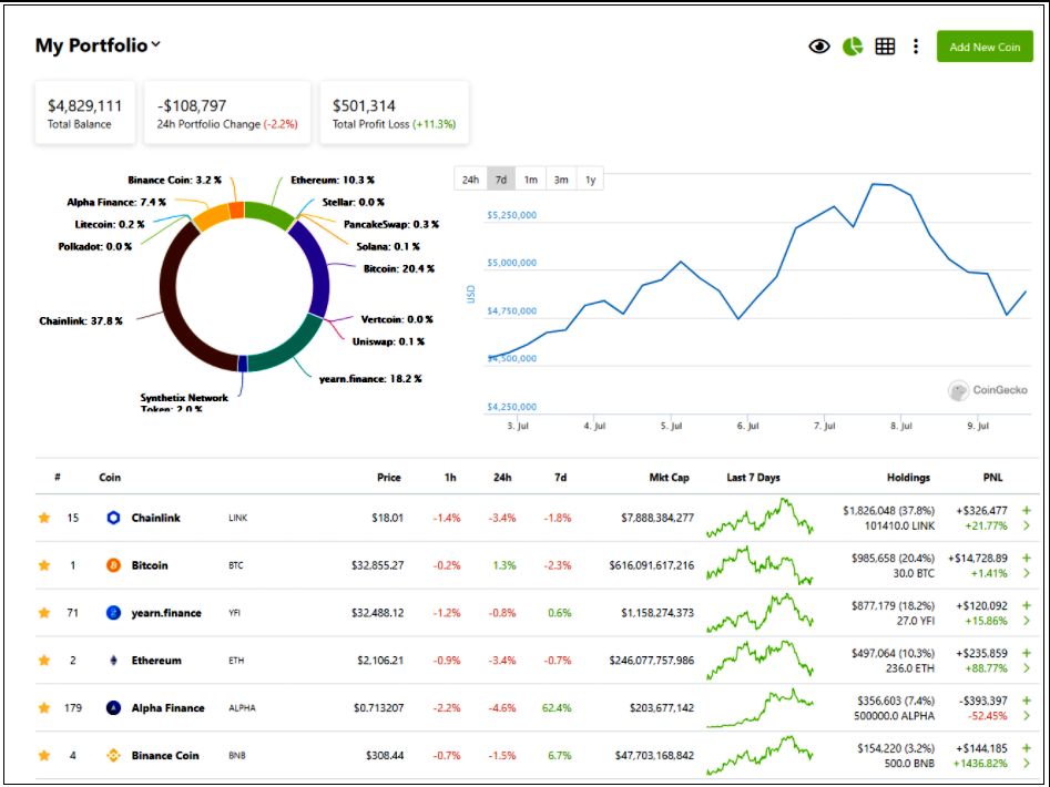 11 BEST Crypto Portfolio Tracker App ()