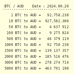 AUD to BTC Exchange Rate | Australian Dollar to Bitcoin Conversion | Live Rate