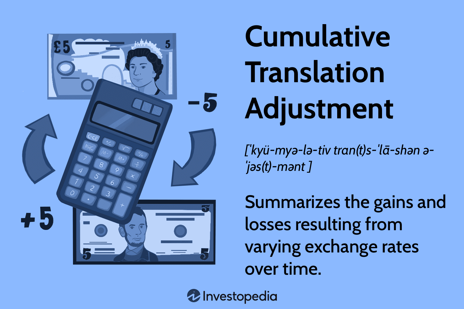 What is Foreign Currency Translation?