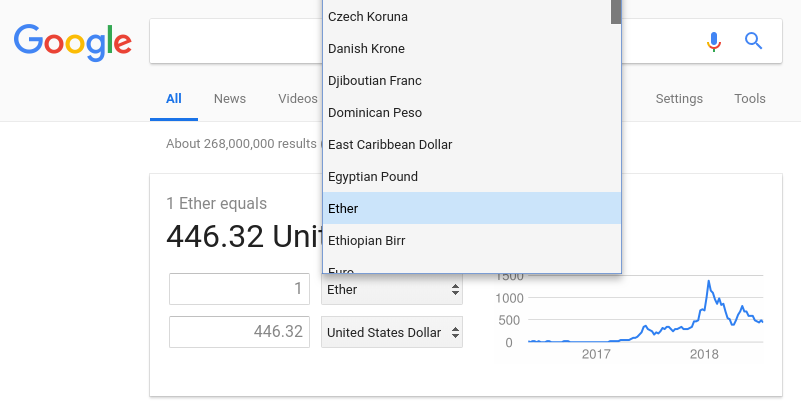 Convert 1 BCH to ETH - Bitcoin Cash to Ethereum Converter | CoinCodex