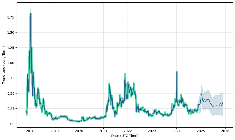 Powerledger Price Prediction up to $ by - POWR Forecast - 