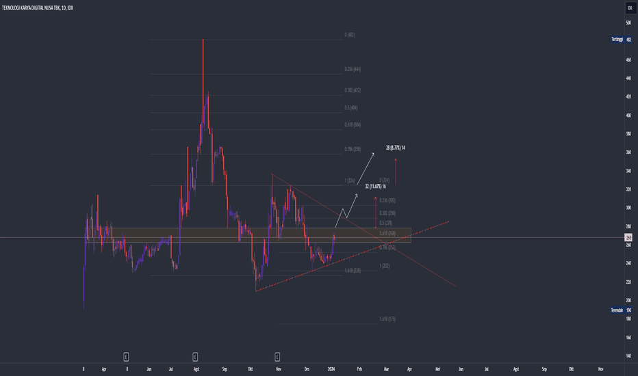 Tron Price and Chart — TRX to USD — TradingView — India