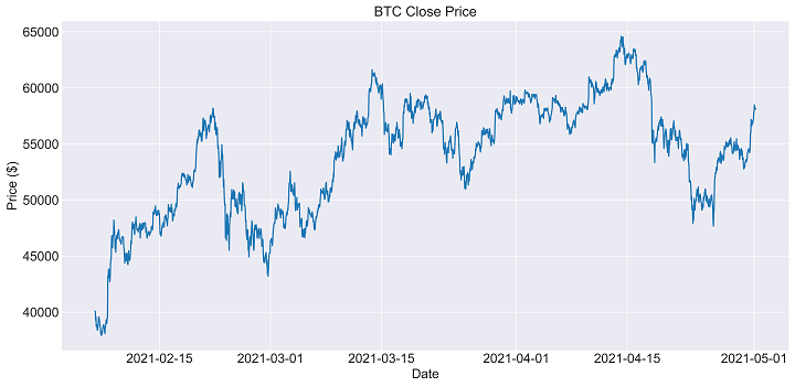 Financial, Economic and Alternative Data