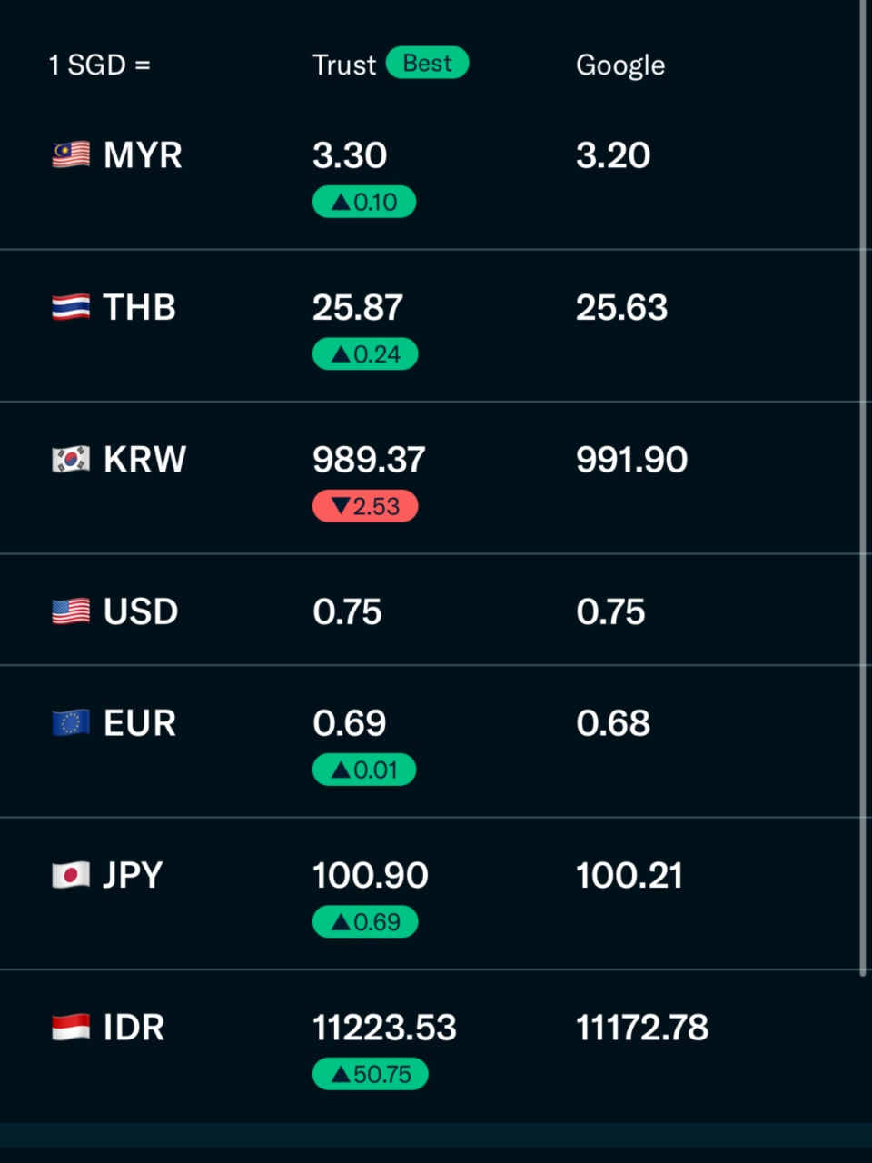 Branch Location | Trust Exchange