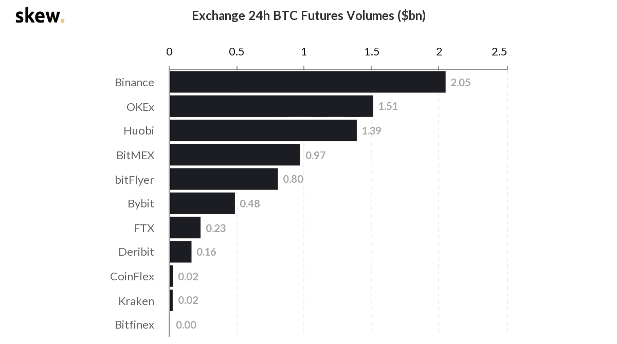 Binance futures Trading Volume, Open Interest, and Derivatives Data Analysis | CoinGlass