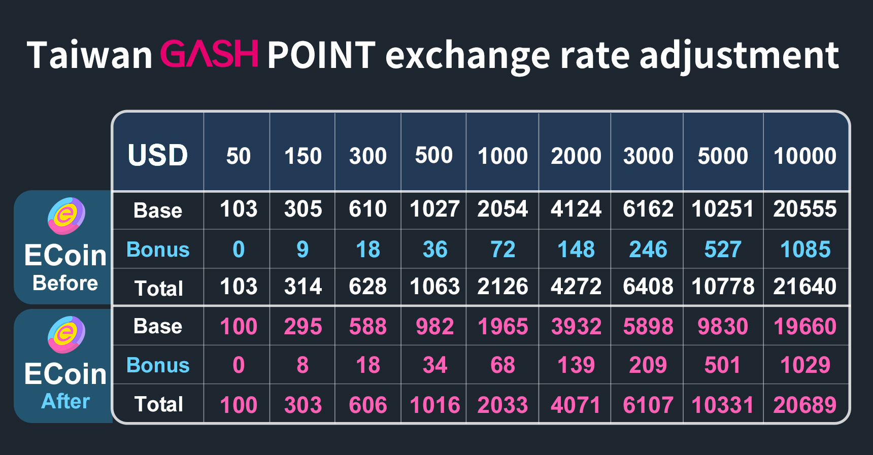 Ecoin Finance price today, ECOIN to USD live price, marketcap and chart | CoinMarketCap