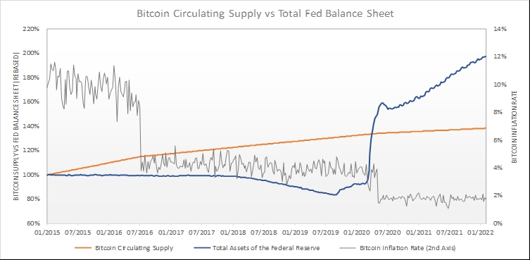 Understanding the crypto-asset phenomenon, its risks and measurement issues