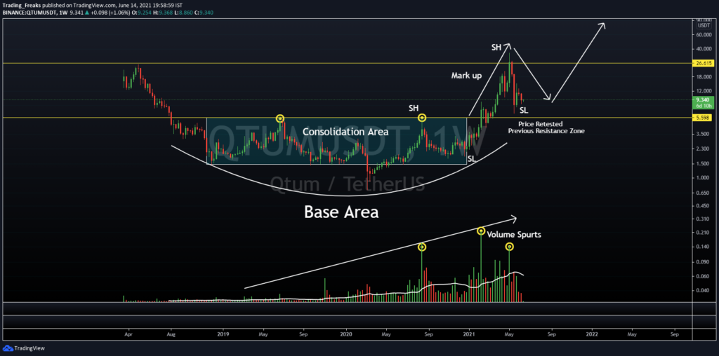 Qtum (QTUM) Price Prediction , – | CoinCodex