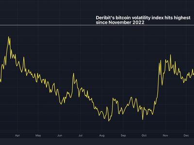 BTCUSD | CoinDesk Bitcoin Price Index (XBX) Overview | MarketWatch