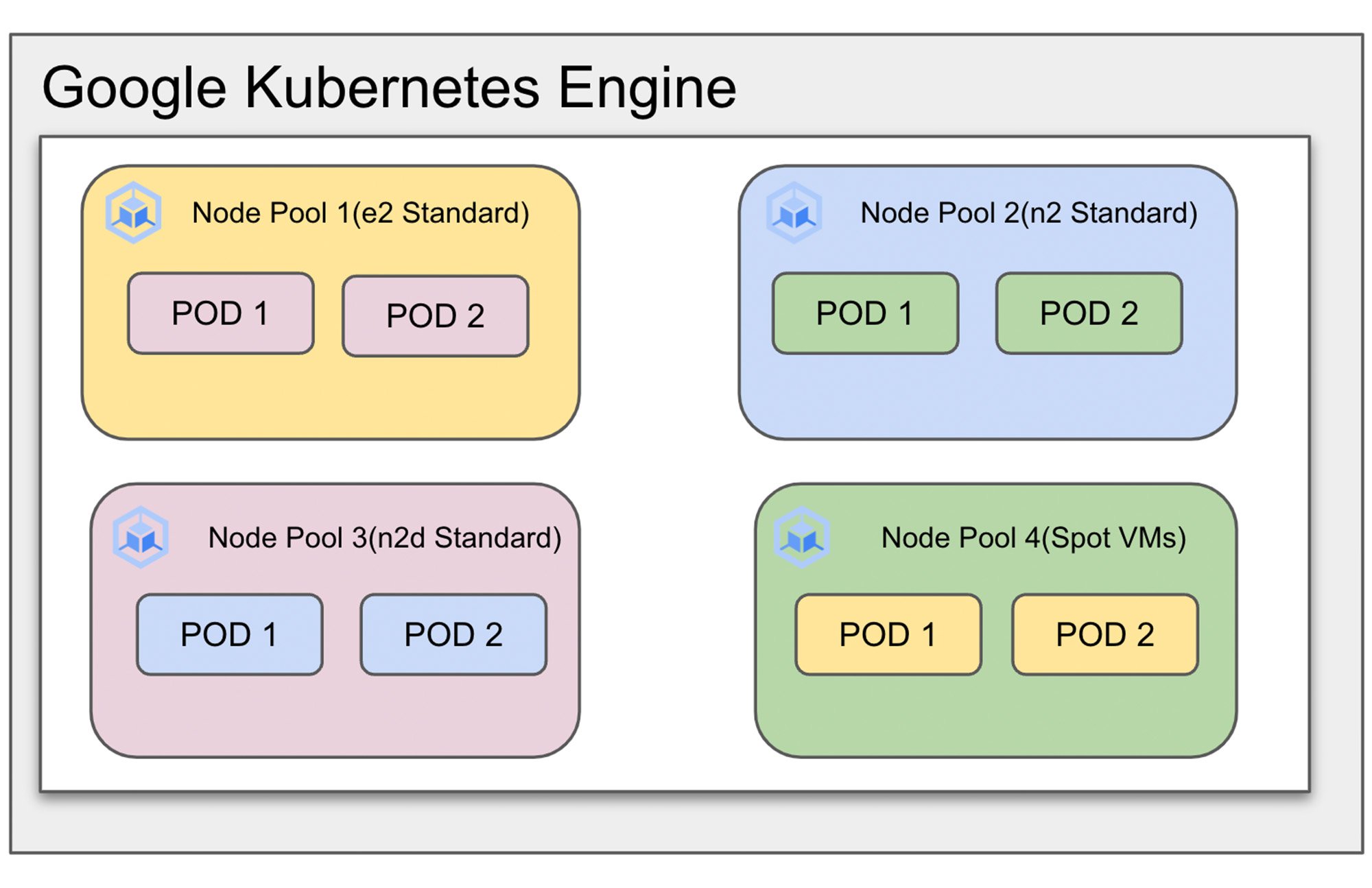 Nodes | Kubernetes