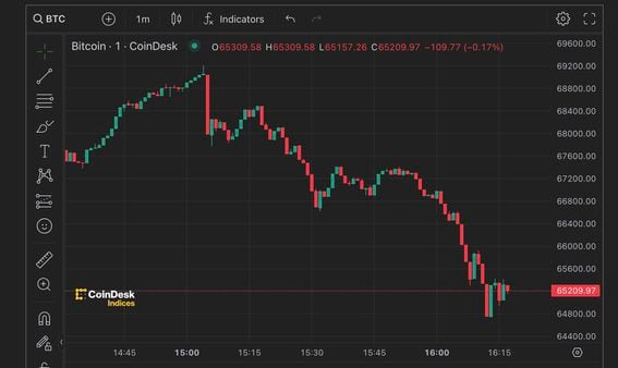 Bitcoin Price Index - CoinDesk