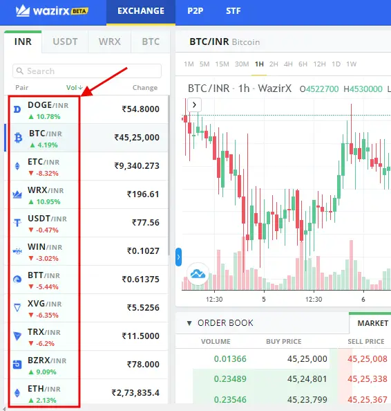 Here’s how you can safely invest in Cryptocurrency in India