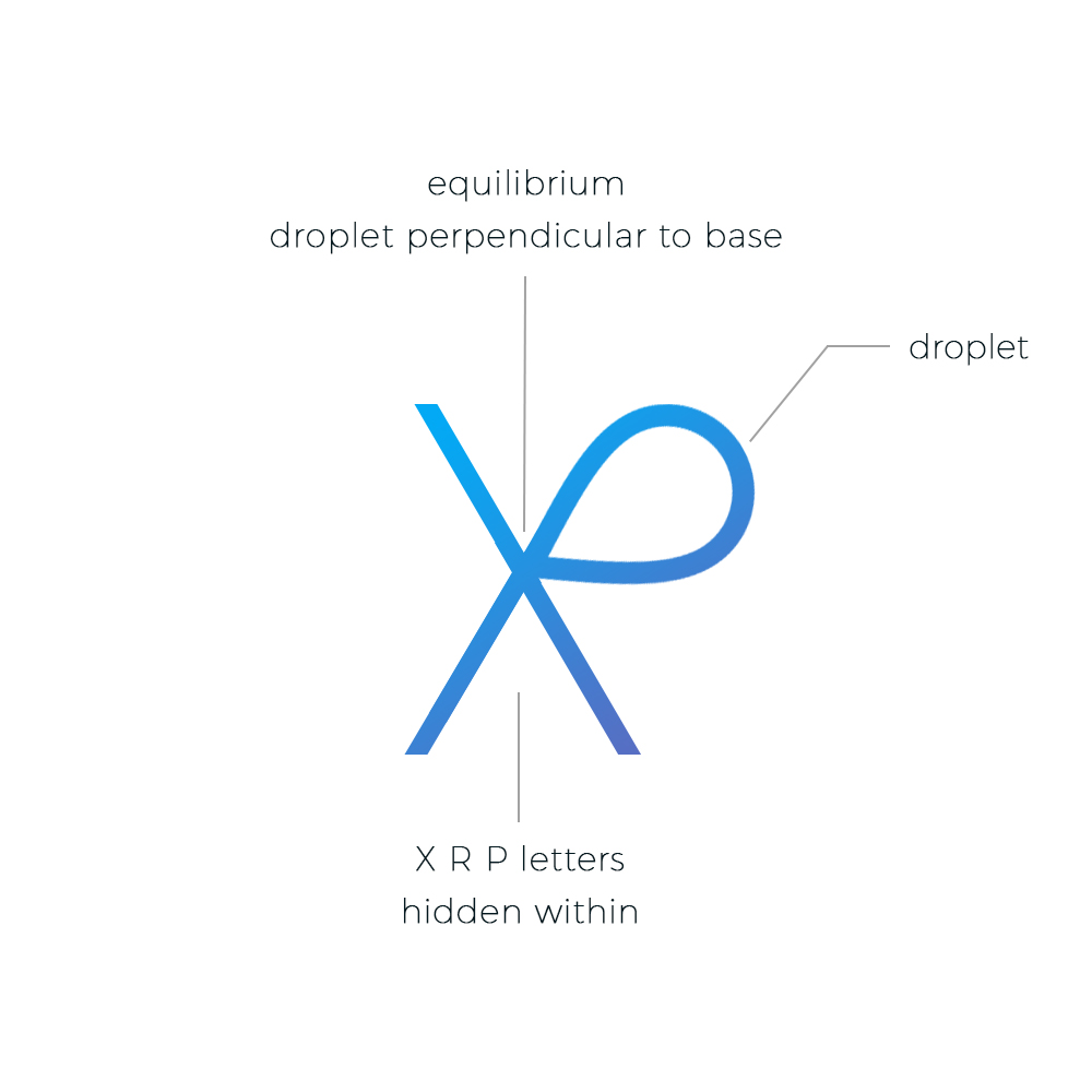 XRP (Ripple) Cryptocurrency Symbol Socks – Crypto Wardrobe