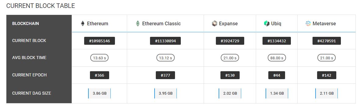 ECIP-? Limit DAG growth · Issue #6 · ethereumproject/ECIPs · GitHub