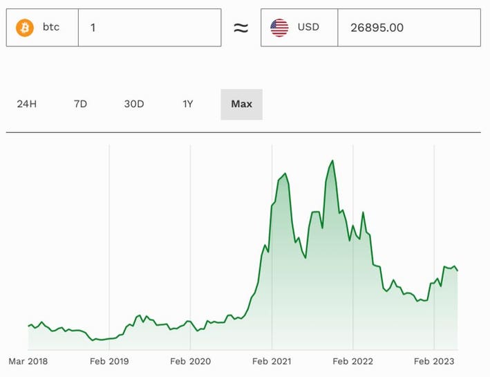 Ethereum (ETH) Price Eyes Scenario Repeat: Here's What's Going On