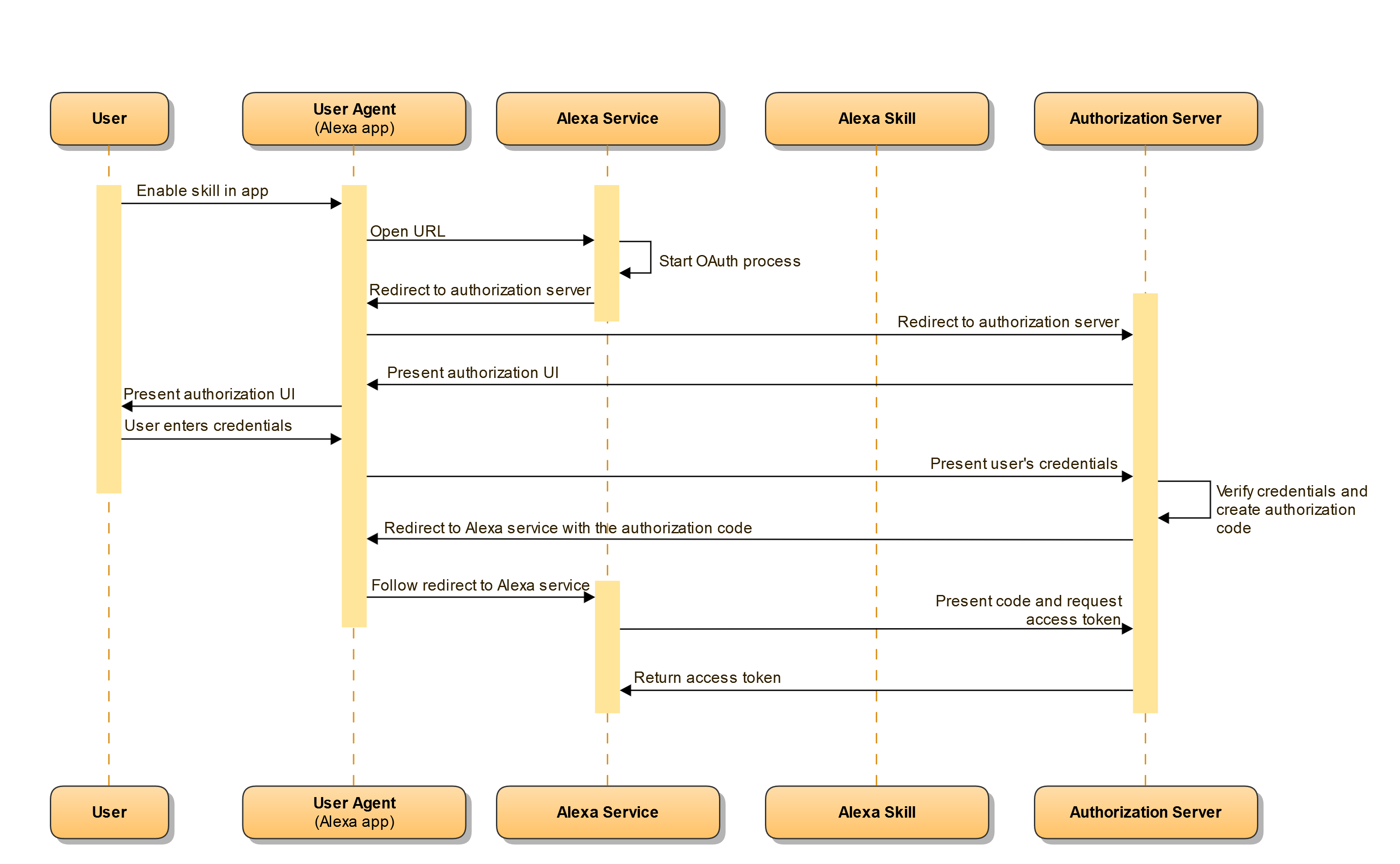 How to Use Alexa Presentation Language with Cognigy out of the box