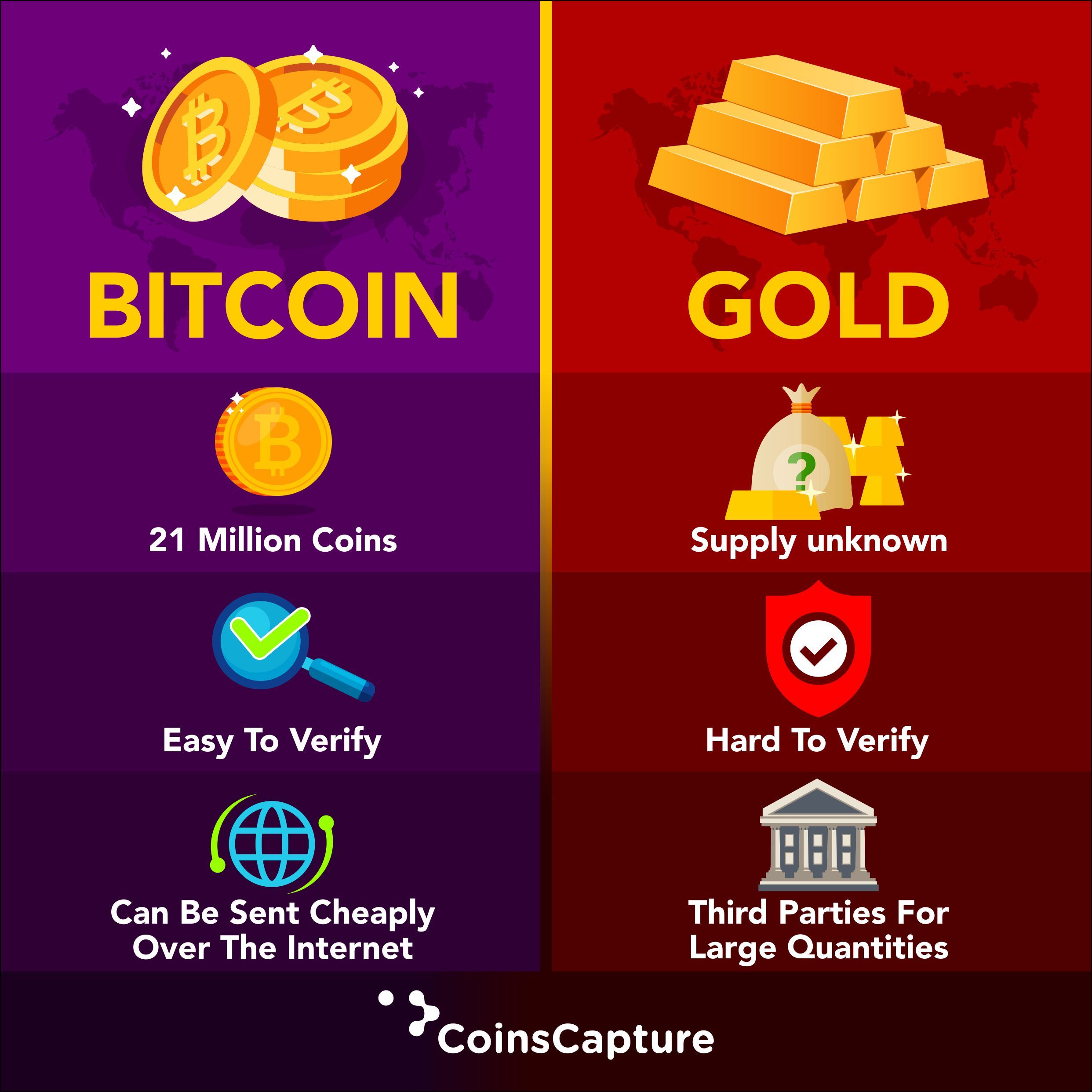 Bitcoin vs gold: Which one is a better investment option? - The Economic Times