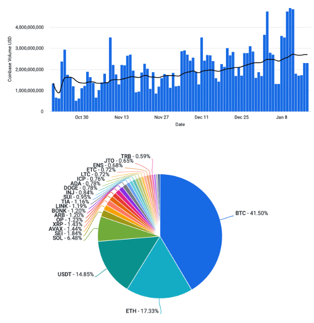 Bitcoin's Price History