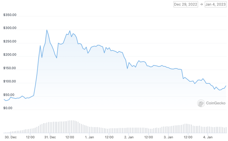 GOOD NEWS : The pi network $PICOIN price is up % in 24 HOURS - hokanews - coinlog.fun