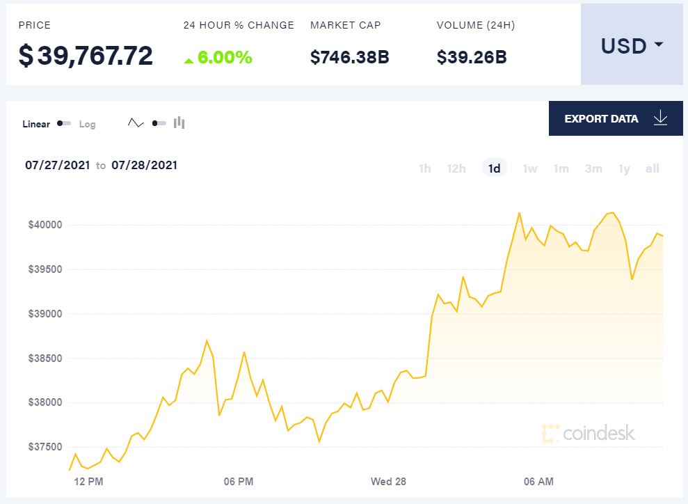 BTC to USD Currency Converter - Bitcoin Доллар США Курс валют