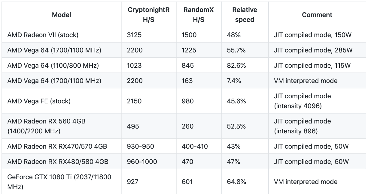 Monero Benchmarks Guide: How to Profit from XMR Mining | Dart Europe