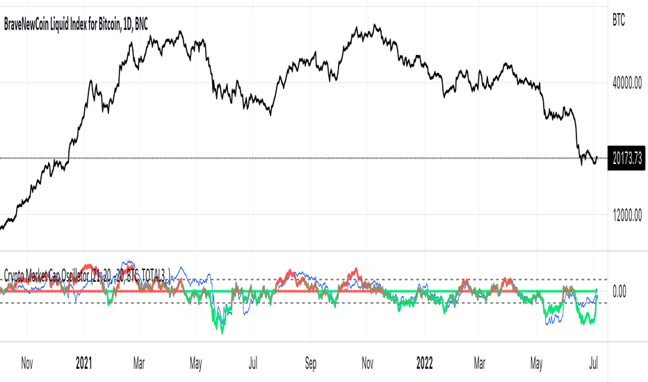 Where do I find crypto market capitalization? — TradingView