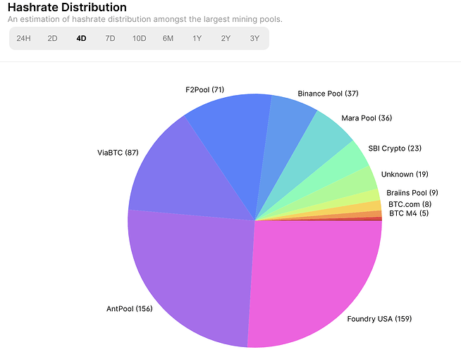 Mining Pools - mempool - Bitcoin Explorer