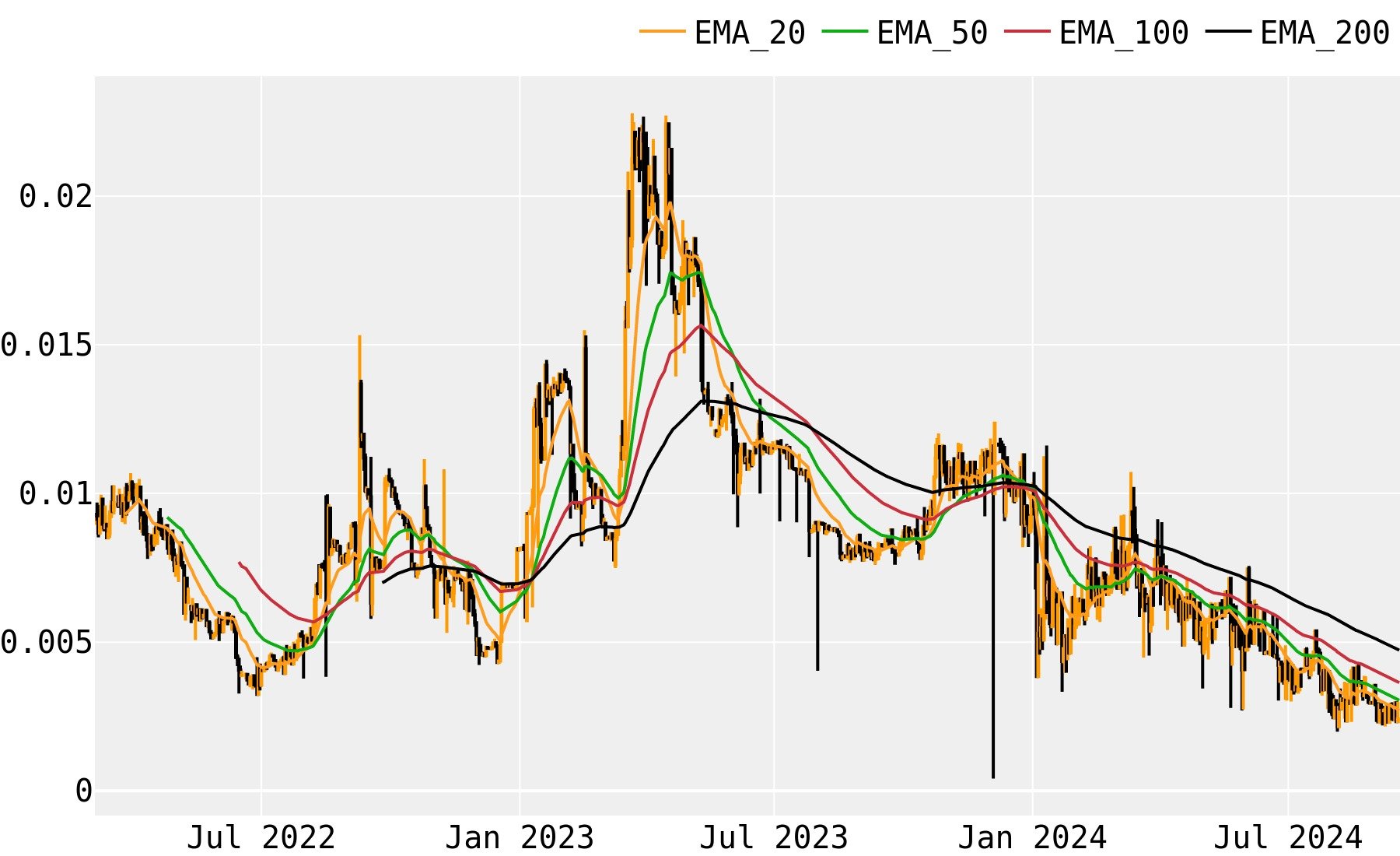 Gridcoin Price Today US | GRIDCOIN-RESEARCH to USD live, Charts, Market Cap, News - Sahi Coin