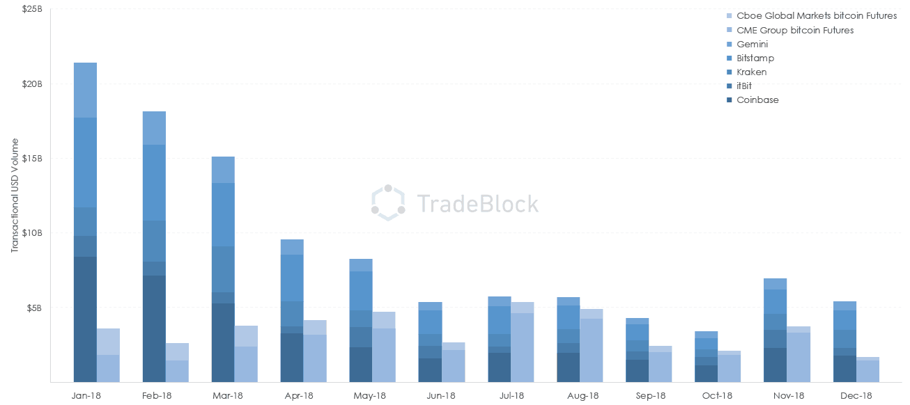 What is open interest in the crypto futures market?