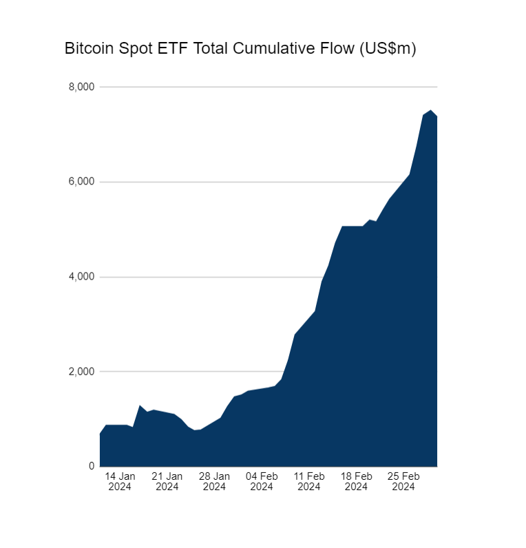 What are spot-bitcoin ETFs and why are they driving bitcoin prices upward? An explainer | Mint