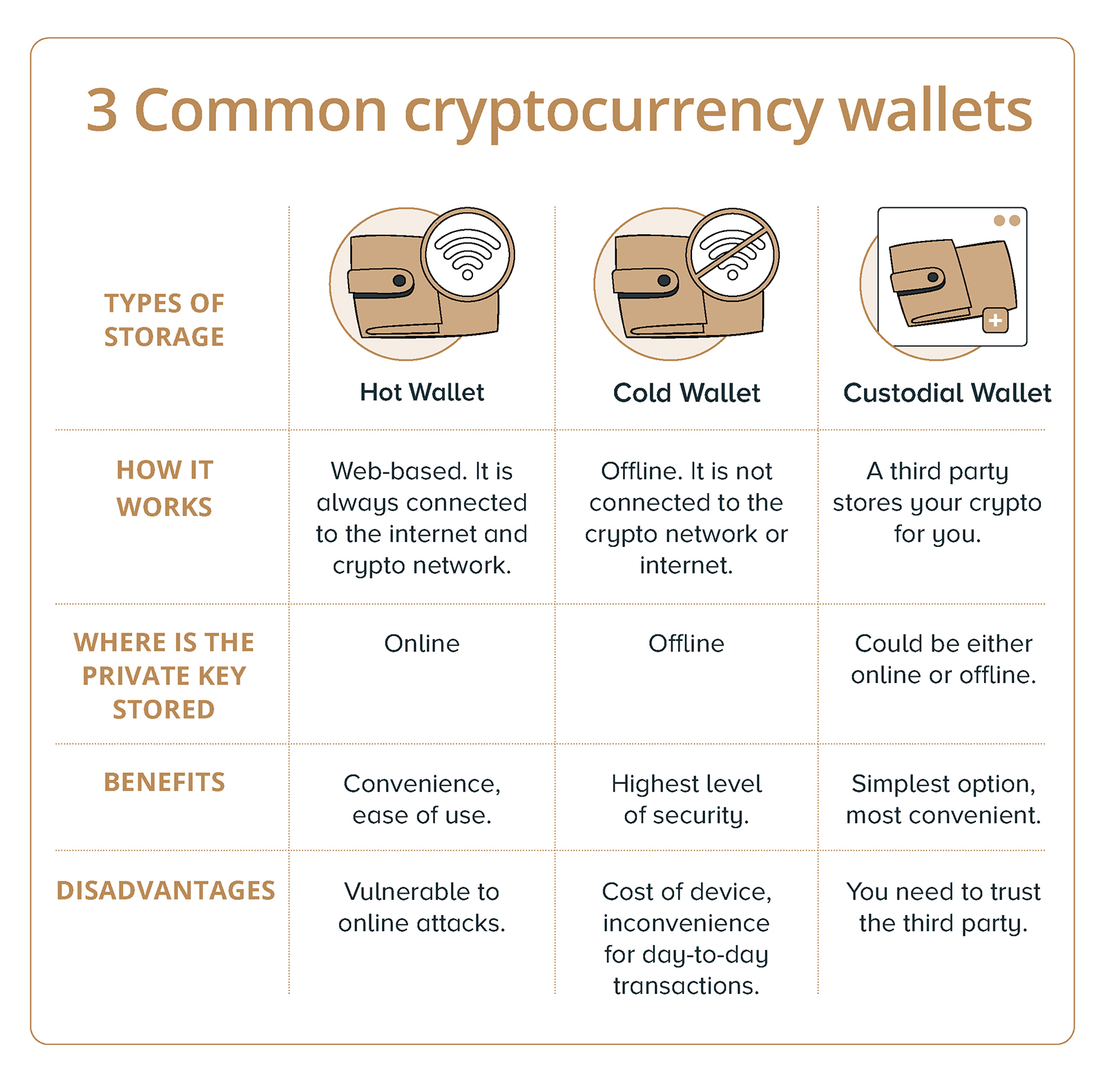 Best and Safest Ways to Store Cryptocurrency – Forbes Advisor Australia