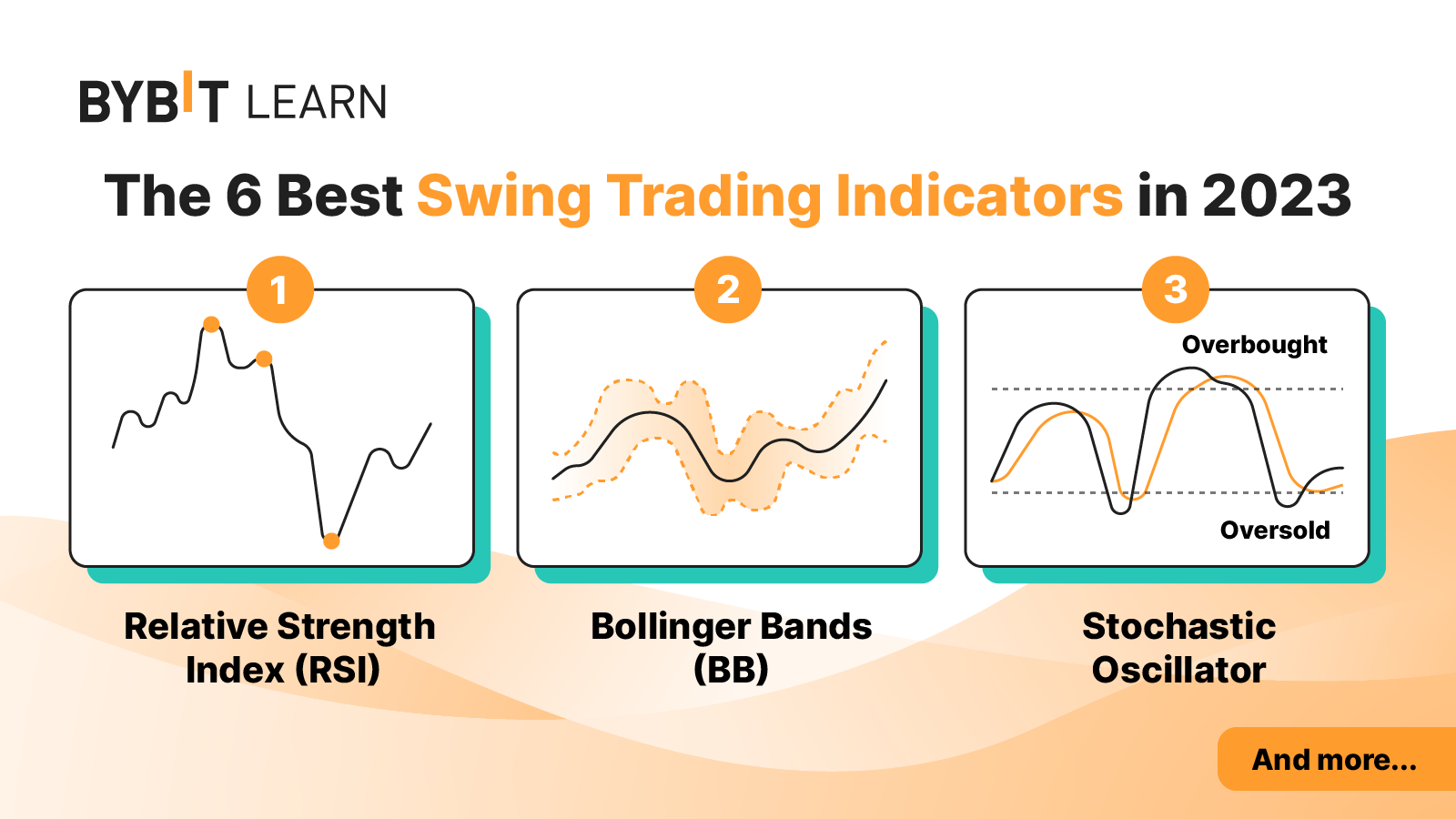 What is Swing Trading in Crypto & How does it Work? - Phemex