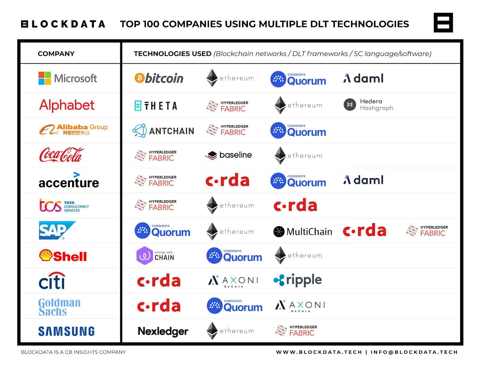 Companies Who Accept Ethereum As Payment in 