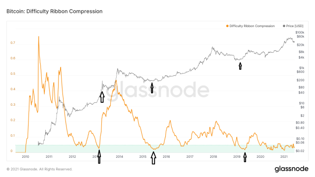 Glassnode Studio - On-Chain Market Intelligence