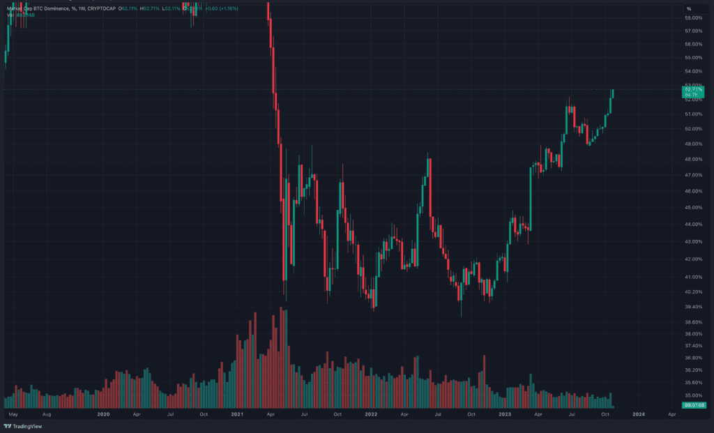 BTC USD — Bitcoin Price and Chart — TradingView