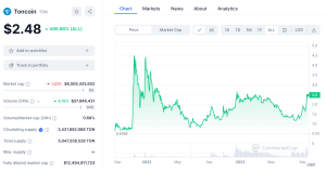 Telegram Creator Pavel Durov Dispels Fears About Toncoin (TON)