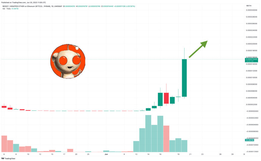 Top 3 Meme Coins With Explosive x Potential