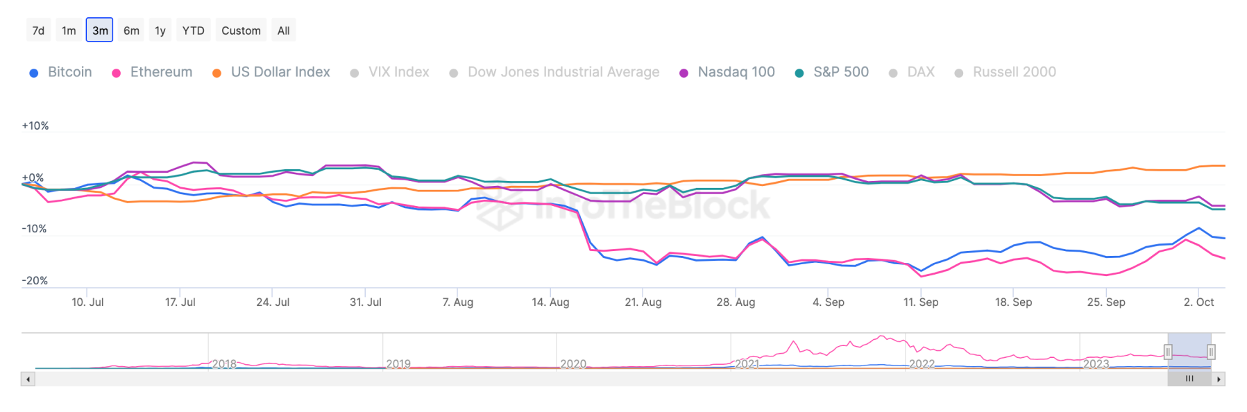 Bitcoin Kisses Growing Correlation With S&P Goodbye | coinlog.fun