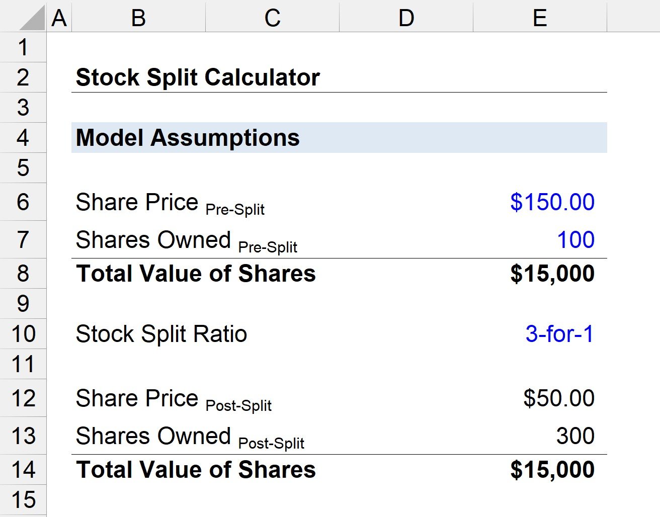 Is A Stock Split Good Or Bad (Updated )