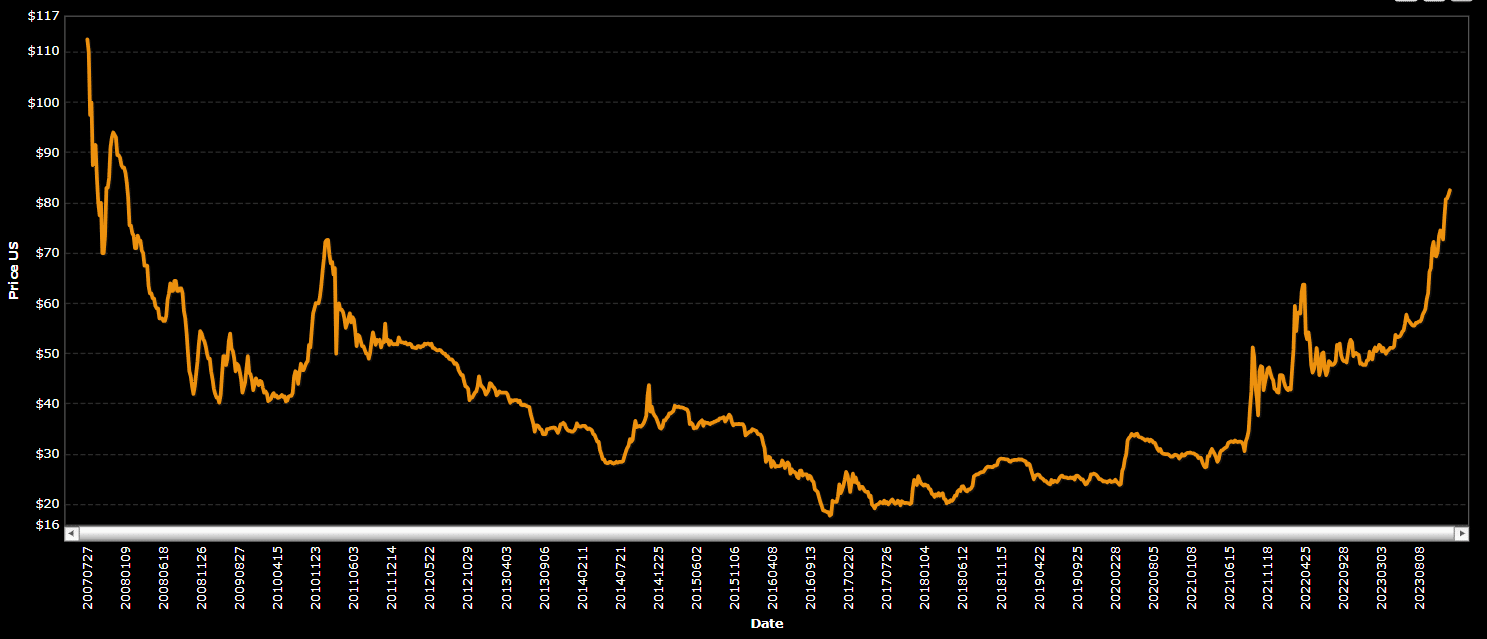 Here are Sprott’s predictions for uranium, copper, gold and silver - Stockhead