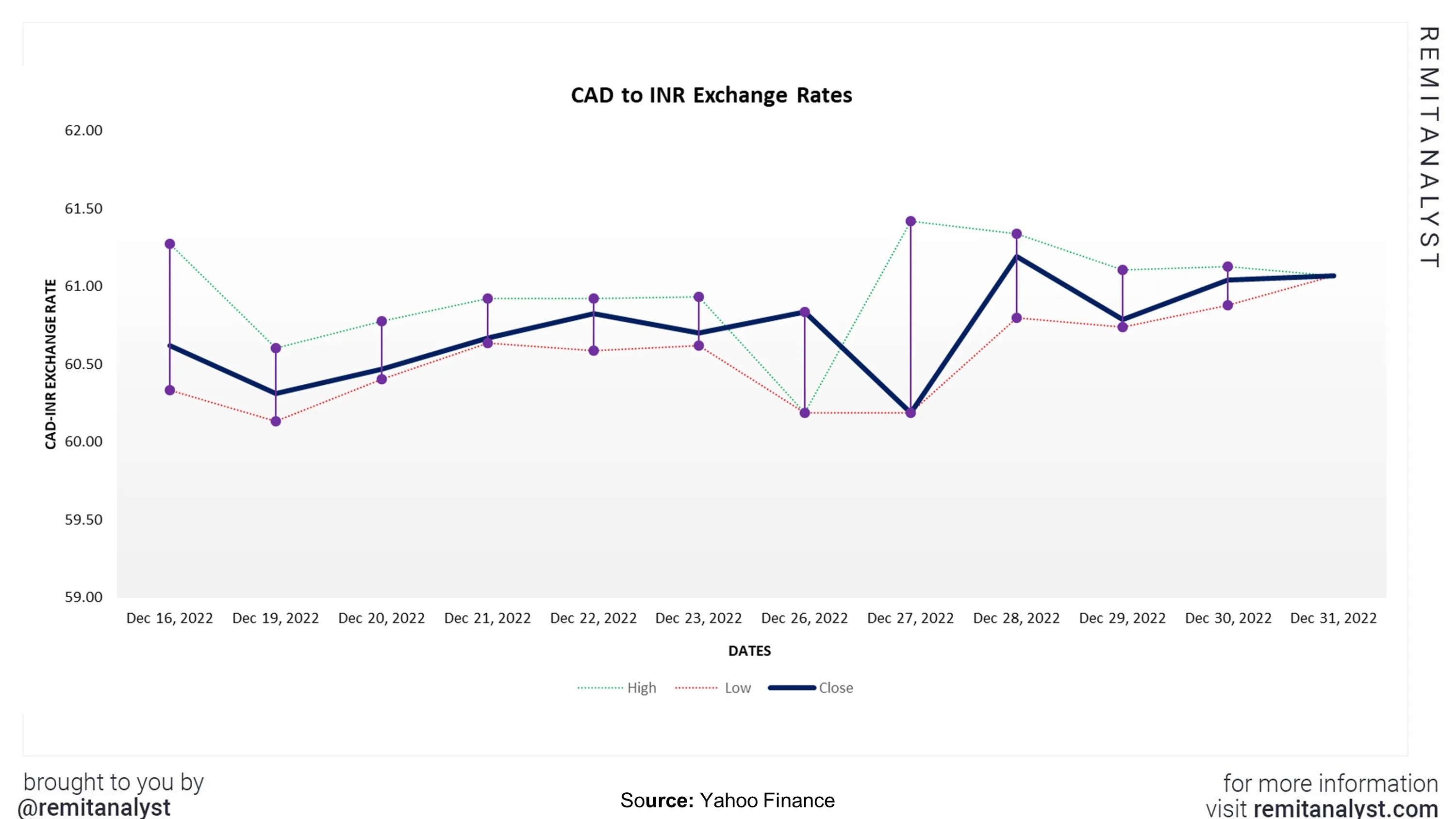 CAD TO INR TODAY AND FORECAST