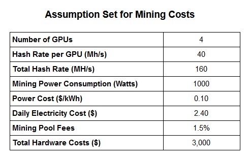 Mining Rig Builder and Profitability Calculator - ETH | OuterVision