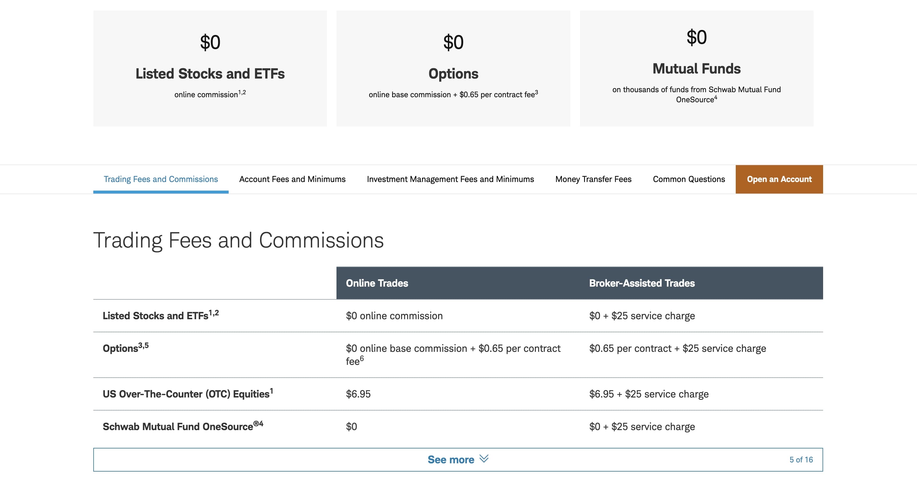 Cryptocurrency Trading | TD Ameritrade