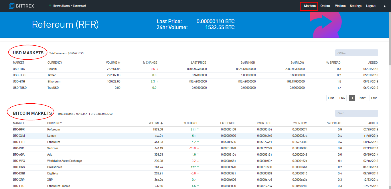 Page 25 Siacoin Trade Ideas — BITTREX:SCUSD — TradingView