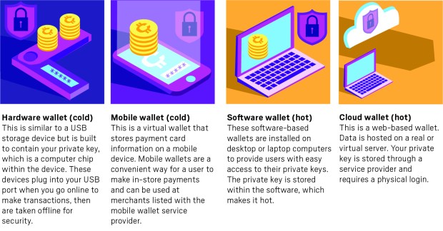 How to buy and earn bitcoin: Guide to wallets, apps, crypto market