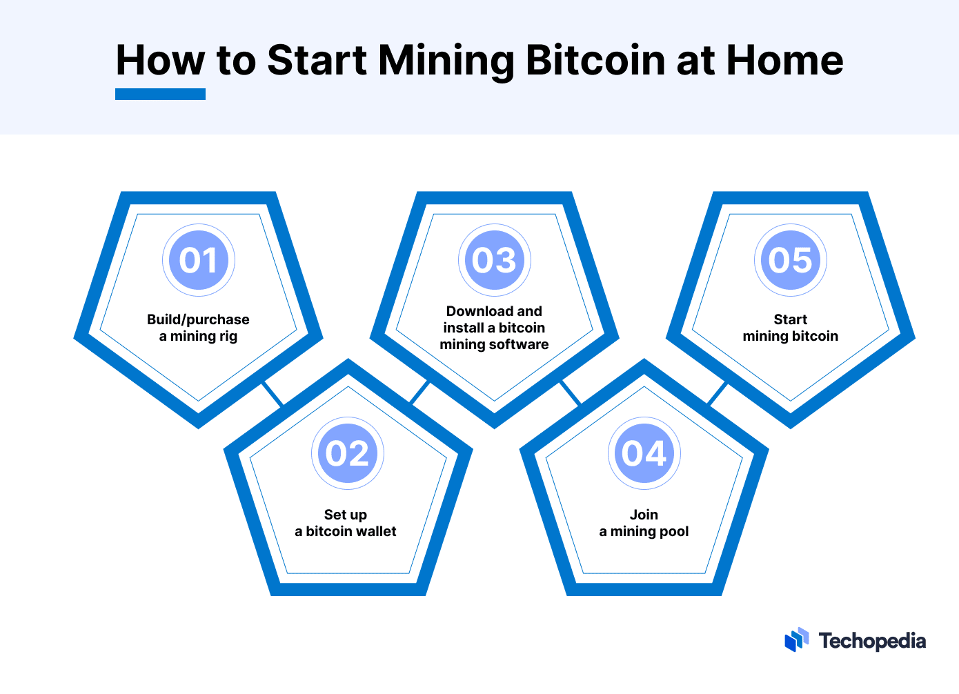 How Bitcoin Mining Works: Explanation and Examples - NerdWallet