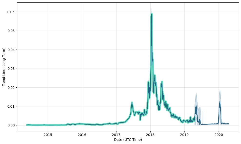 Canada eCoin (CDN - JPY) - Live streaming prices and market cap | coinlog.fun